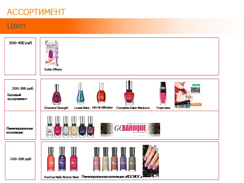 200-300 руб 300-400 руб Diamond Strength    Complete Salon Manicure Salon Effects